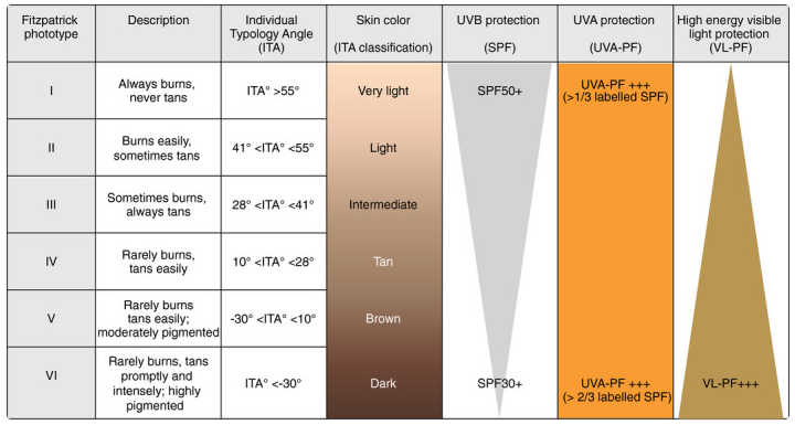 FULL SPECTRUM PROTECTION + DAMAGE PREVENTION + COLOR